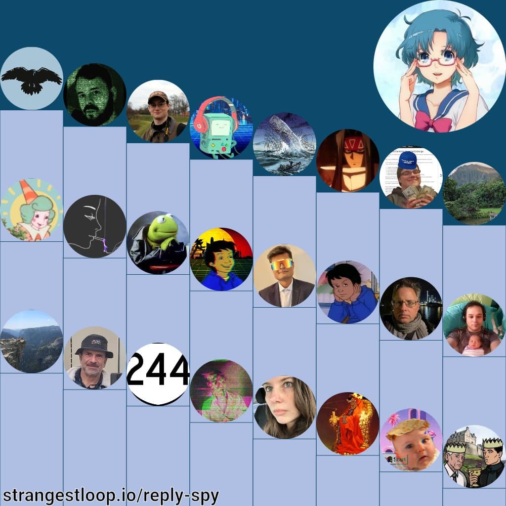 A screenshot of a web-based game interface titled 'reply-spy' from strangestloop.io, featuring a grid of circular profile pictures arranged in a descending staircase pattern against a blue background. The grid includes various avatars, such as anime characters, cartoon figures, and photos of people, with the number '244' displayed in one of the circles. A URL, 'strangestloop.io/reply-spy', is visible at the bottom left of the image.