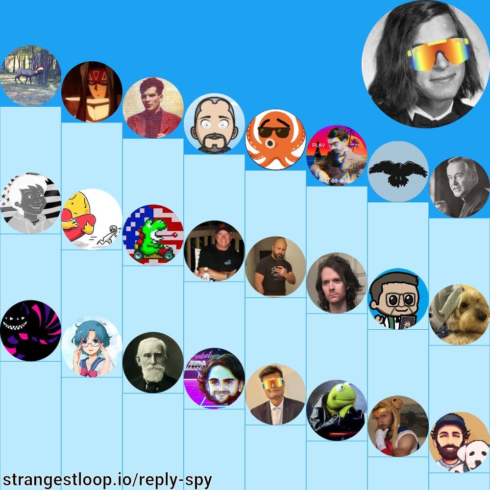 A screenshot of a web-based game called "Reply Spy" from strangestloop.io, displaying a grid of circular user avatars arranged in a descending staircase pattern against a blue background. The avatars include a mix of cartoon characters, photos of people, and other images, with a URL visible at the bottom left.