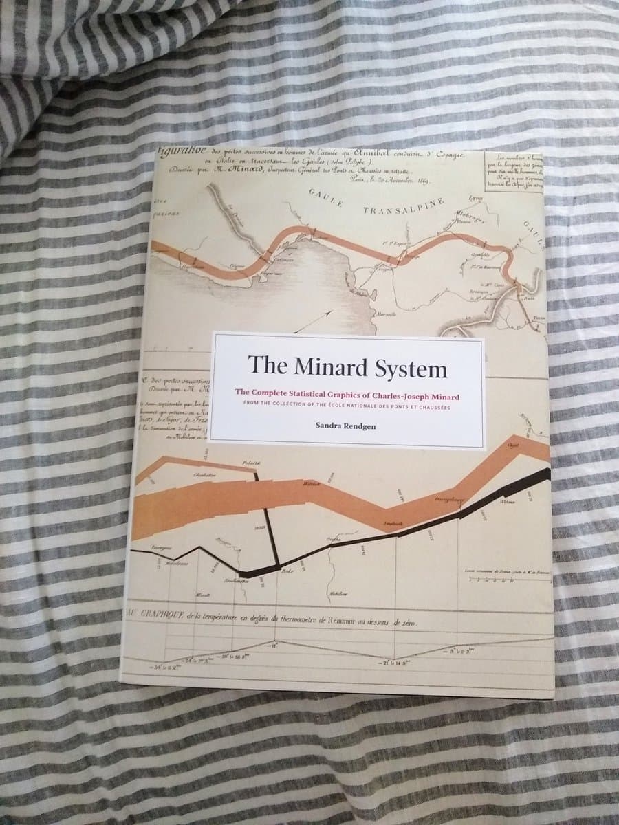 A photograph of the book "The Minard System" by Sandra Rendgen, lying on a striped bedsheet. The book cover features a reproduction of Charles-Joseph Minard's famous statistical map of Napoleon's 1812 campaign in Russia, showing the army's route and size.
