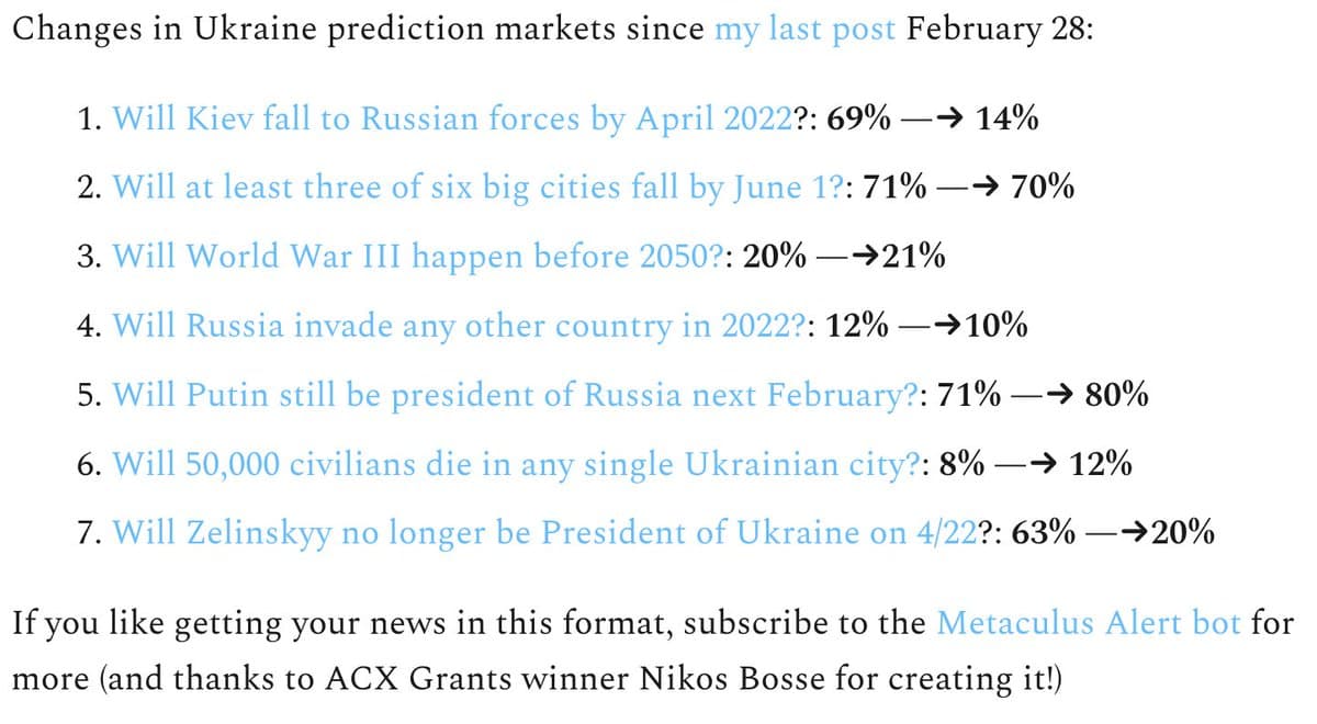 A text-based image displaying a list of seven Ukraine-related prediction market questions and their probability changes since February 28, 2022. The text is formatted as a numbered list with percentages and arrows indicating shifts in odds.