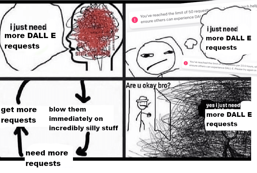 A four-panel comic illustrating a user's obsessive and chaotic loop of using up DALL-E image generation requests. The panels show the user's mental state deteriorating from a desire for more requests to a frantic, scribbled state, while a notification indicates they have hit the usage limit.