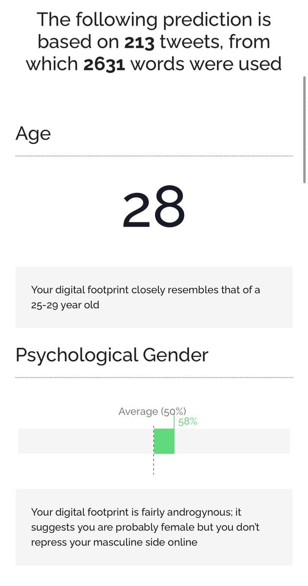 A screenshot of a digital personality or social-media analysis report. It displays a predicted age of 28 and a 'Psychological Gender' score of 58% (slightly above the 50% average), with accompanying explanatory text.