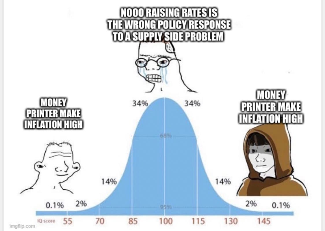 A meme featuring a bell curve chart labeled 'IQ score' with three cartoon characters placed at different points on the scale. The text above each character presents a different economic opinion, with the central, crying character representing the 'average' view.