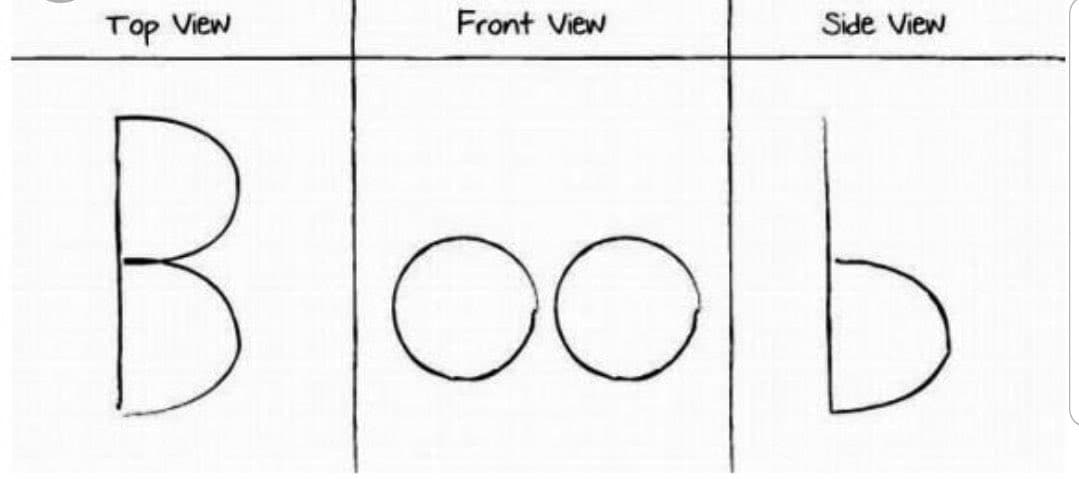 A hand-drawn diagram on a white background divided into three columns labeled 'Top View', 'Front View', and 'Side View', each containing simple geometric line drawings.