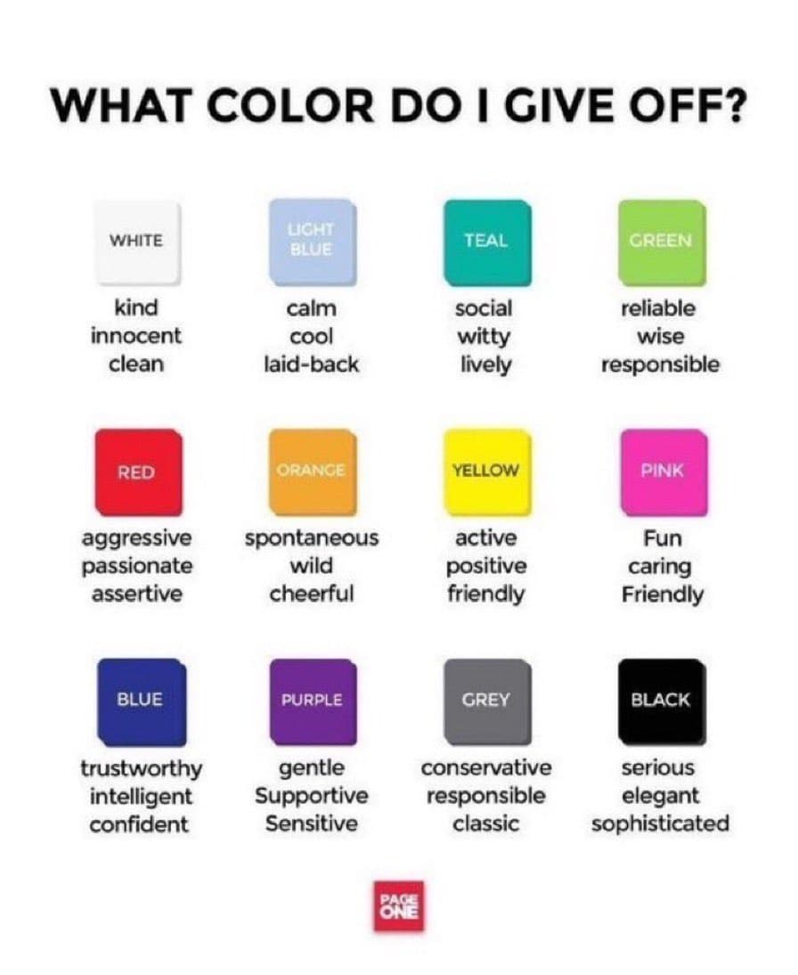 A colorful infographic titled "WHAT COLOR DO I GIVE OFF?" that maps twelve different colors to associated personality traits. Each color is represented by a square with its name, followed by a list of three descriptive words below it.