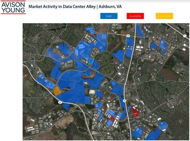 A real estate market activity map from Avison Young showing Data Center Alley in Ashburn, VA, with colored overlays indicating property status. The map highlights numerous blue 'Sold' parcels, a few red 'Available' parcels, and one yellow 'Under Contract' parcel, with one specific red parcel highlighted in the lower right quadrant.