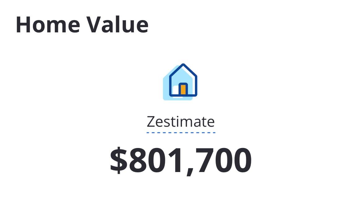 A screenshot of a Zillow home value estimate showing a Zestimate of $801,700.