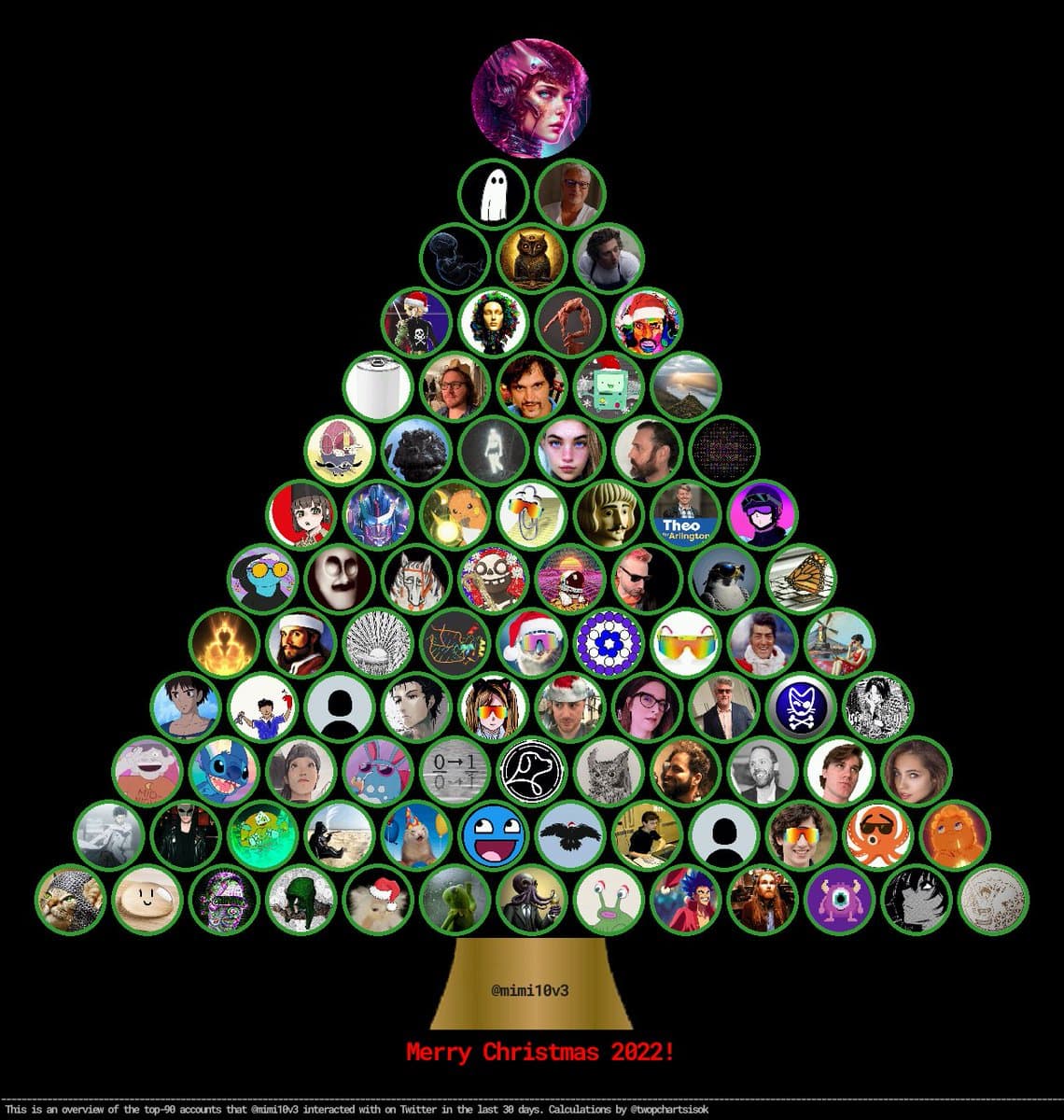 A digital Christmas tree composed of circular profile pictures from various social media accounts, set against a black background. The tree is topped with a stylized avatar and has a golden trunk labeled with a username and a holiday greeting. A footer text explains the image's purpose.
