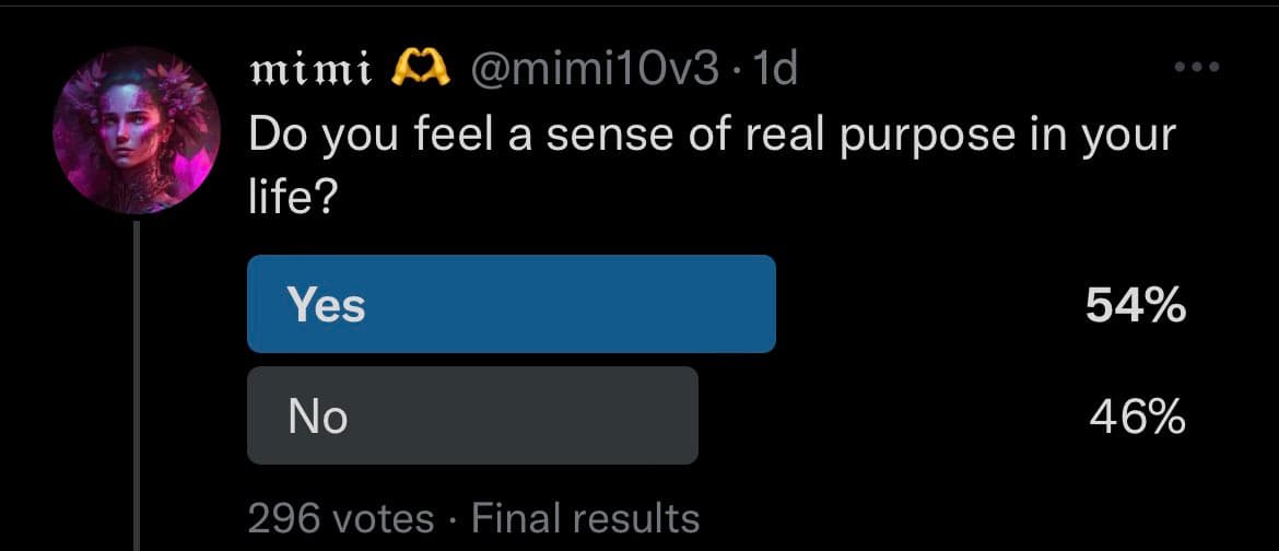 A screenshot of a Twitter poll by user @mimi10v3 asking, "Do you feel a sense of real purpose in your life?" The poll shows final results with 54% voting "Yes" and 46% voting "No" out of 296 total votes.