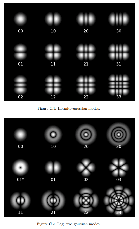 A two-part scientific figure showing grids of optical mode intensity patterns on black backgrounds. The top panel displays Hermite-Gaussian modes, and the bottom panel displays Laguerre-Gaussian modes, each labeled with two-digit indices.