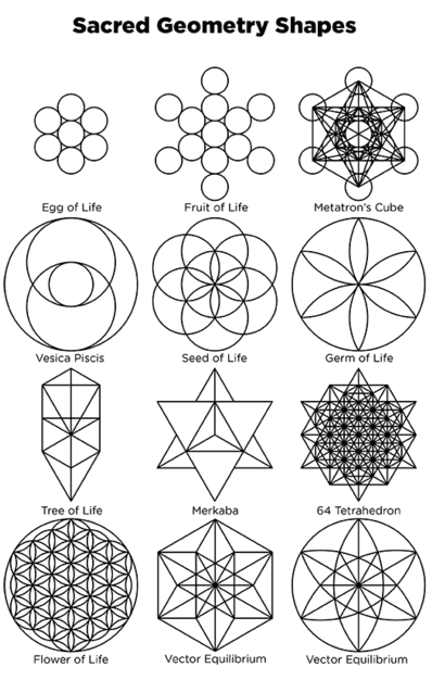 A chart titled 'Sacred Geometry Shapes' displaying twelve labeled geometric diagrams arranged in a 4x3 grid. The shapes include the Egg of Life, Fruit of Life, Metatron's Cube, Vesica Piscis, Seed of Life, Germ of Life, Tree of Life, Merkaba, 64 Tetrahedron, Flower of Life, and two instances of Vector Equilibrium.