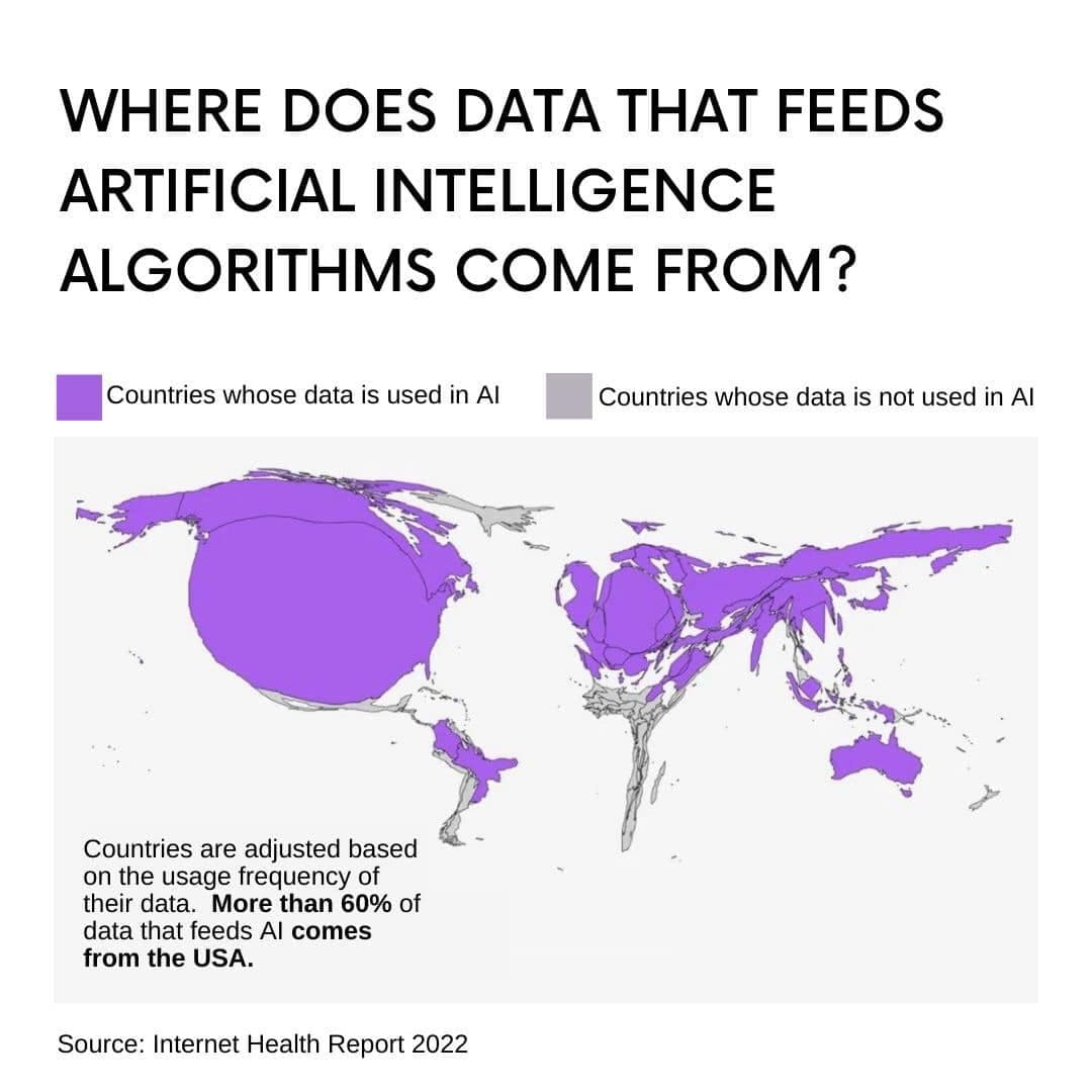 A world map infographic titled "WHERE DOES DATA THAT FEEDS ARTIFICIAL INTELLIGENCE ALGORITHMS COME FROM?" showing which countries' data is used in AI. The map highlights the United States in purple, indicating it is the primary source of AI data, while most other countries are shown in gray.