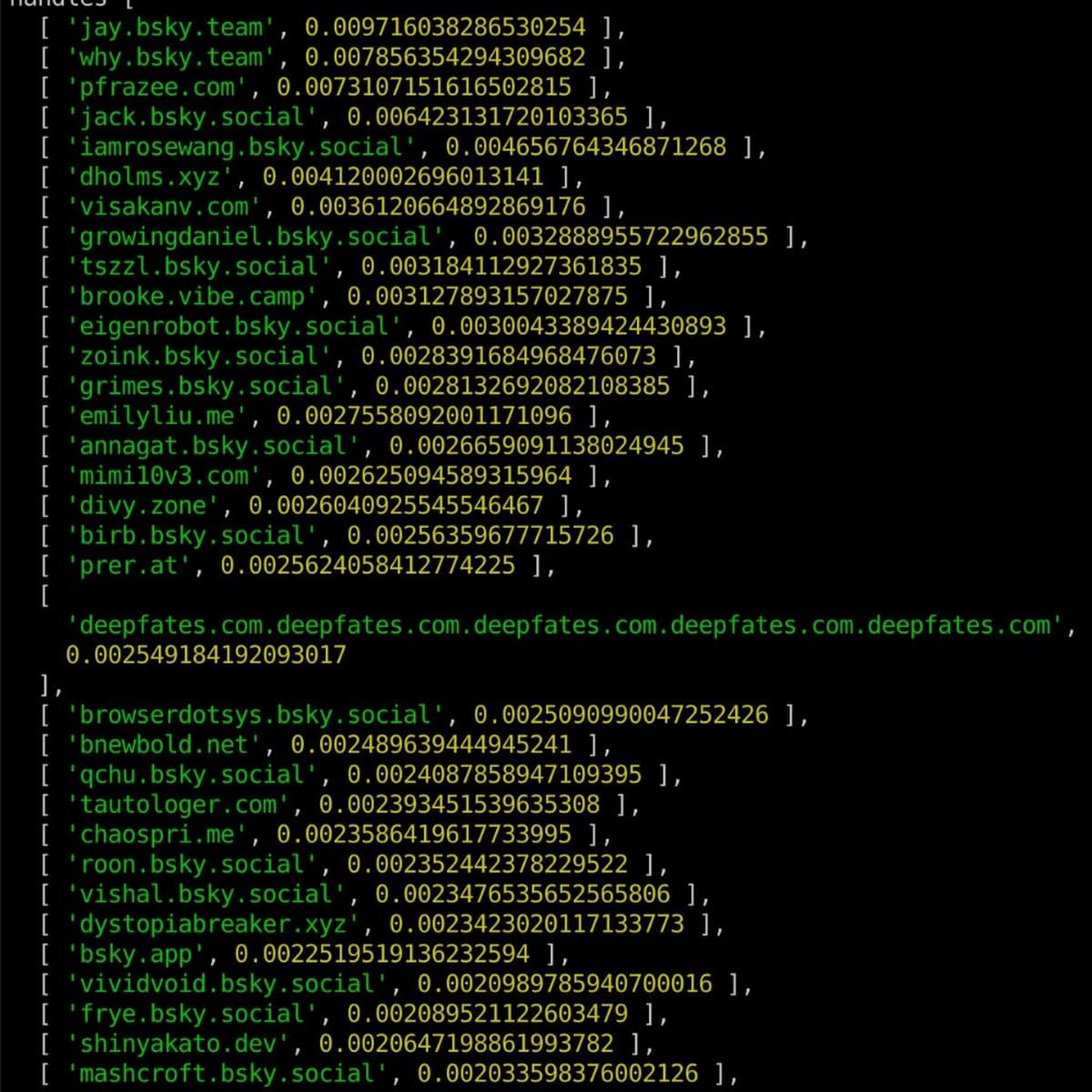 A screenshot of a terminal window displaying a list of domain names and their corresponding PageRank scores from a social graph analysis.