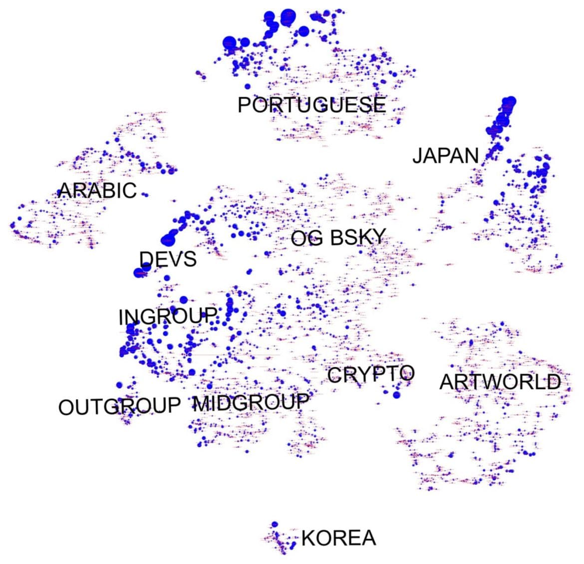 A scatter plot or network visualization showing clusters of blue dots labeled with various community or language groups. The image appears to be a data visualization, likely from a social media or network analysis tool, illustrating the distribution and relationships between different user groups.