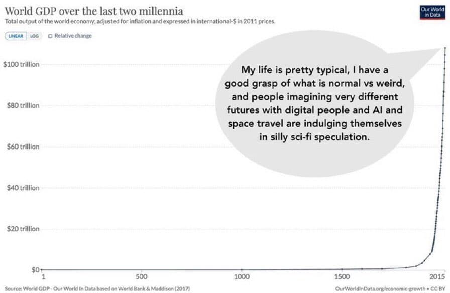 A line chart titled "World GDP over the last two millennia" showing a flat line for most of the timeline followed by a sharp exponential rise in recent years. A speech bubble is superimposed on the chart containing a humorous quote about science fiction speculation.