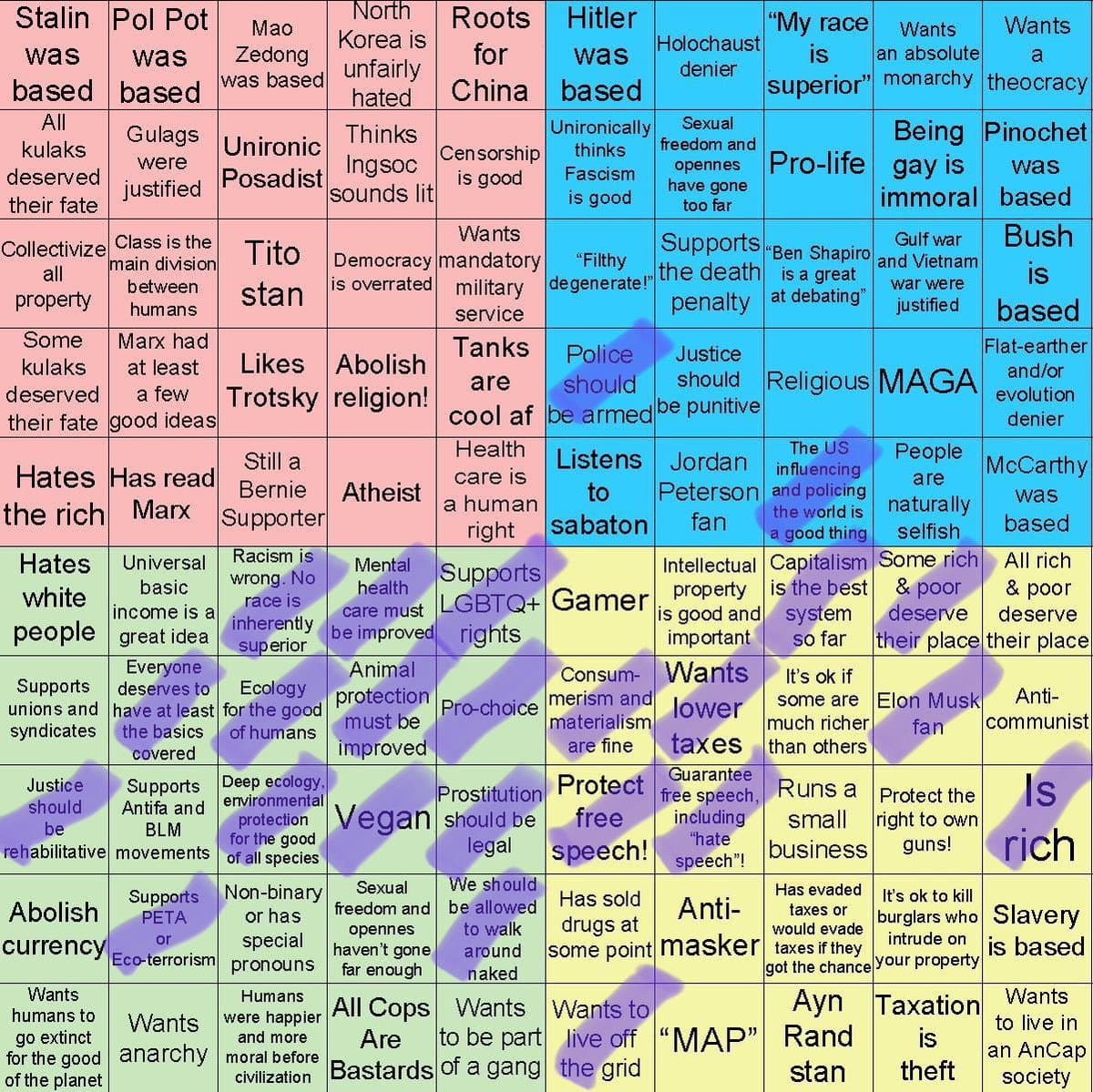 A political spectrum chart titled 'The Political Compass' that maps various political and social views onto a grid. The chart uses a color-coded system to categorize opinions, ranging from far-left (red) to far-right (blue) and from authoritarian (top) to libertarian (bottom).