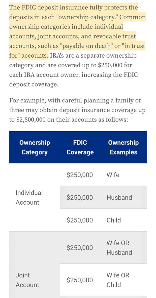 A screenshot of a webpage or document explaining FDIC deposit insurance coverage by ownership category, featuring a table with examples. The text is partially highlighted in yellow.