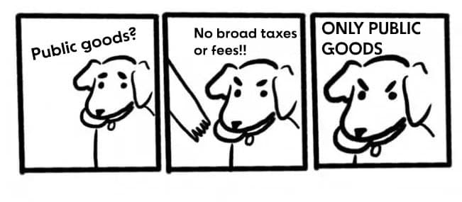 A three-panel comic featuring a cartoon dog. In the first panel, the dog looks up with the text 'Public goods?'. In the second panel, a hand points at the dog with the text 'No broad taxes or fees!!'. In the third panel, the dog looks angry with the text 'ONLY PUBLIC GOODS'.