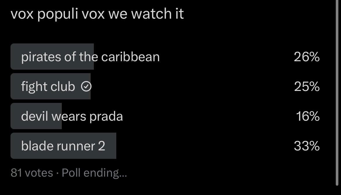 A screenshot of a Twitter poll titled 'vox populi vox we watch it' asking users to choose between four movies. The poll shows 'blade runner 2' leading with 33%, followed by 'pirates of the caribbean' at 26%, 'fight club' at 25%, and 'devil wears prada' at 16%. The user's selection of 'fight club' is indicated by a checkmark. The poll has received 81 votes and is ending.