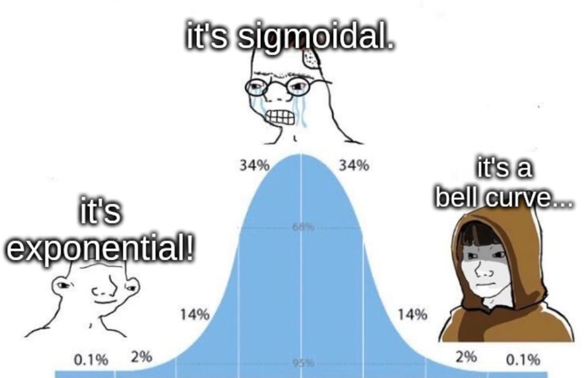 A meme featuring a blue normal distribution (bell curve) chart with three cartoon characters positioned at different points on the curve. Each character has a speech bubble with a different label for the curve shape: 'it's exponential!' (left), 'it's sigmoidal.' (top), and 'it's a bell curve...' (right).