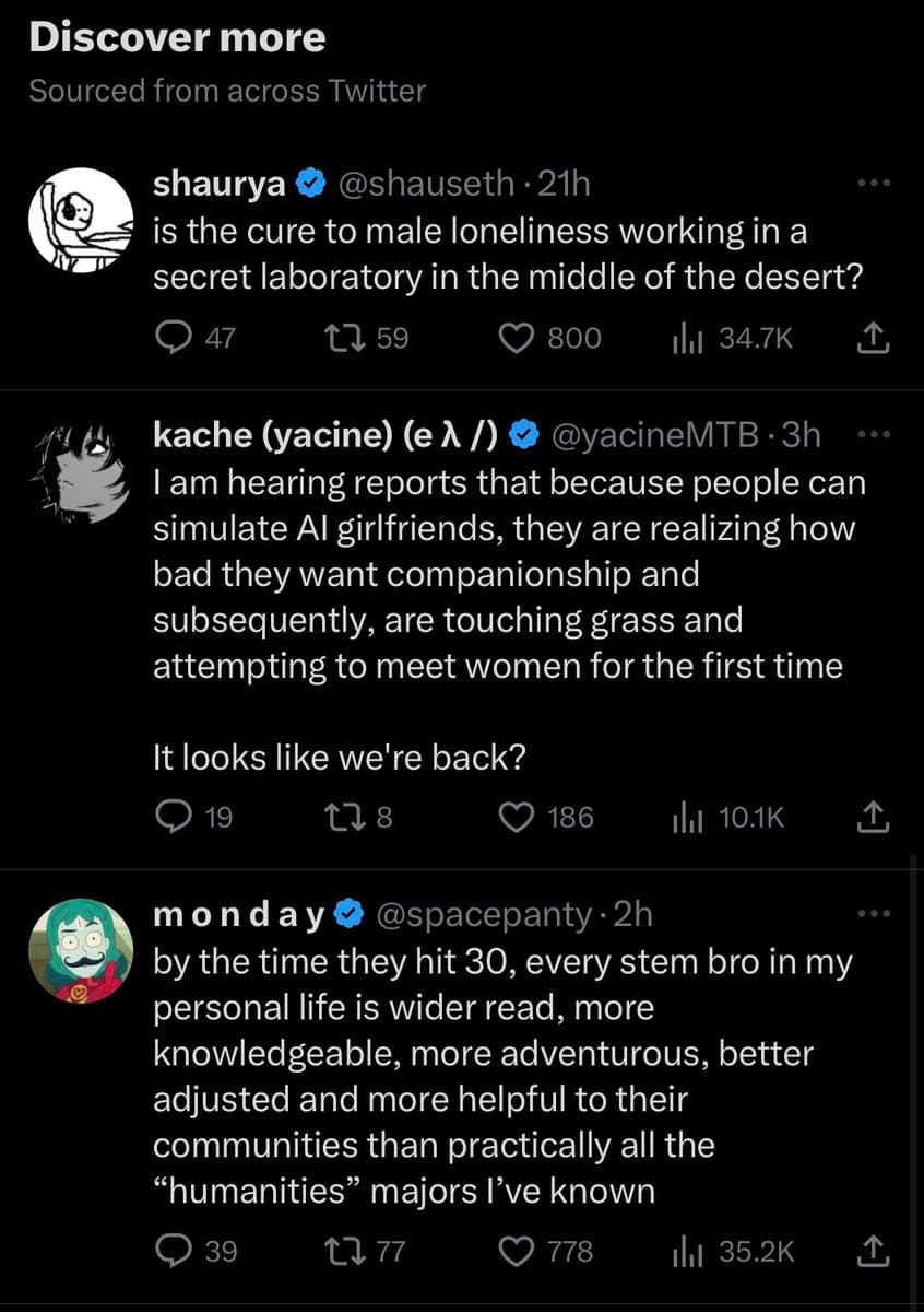 A screenshot of a Twitter 'Discover more' feed displaying three consecutive posts. The tweets discuss the social effects of AI girlfriends and the perceived benefits of STEM careers compared to humanities degrees.