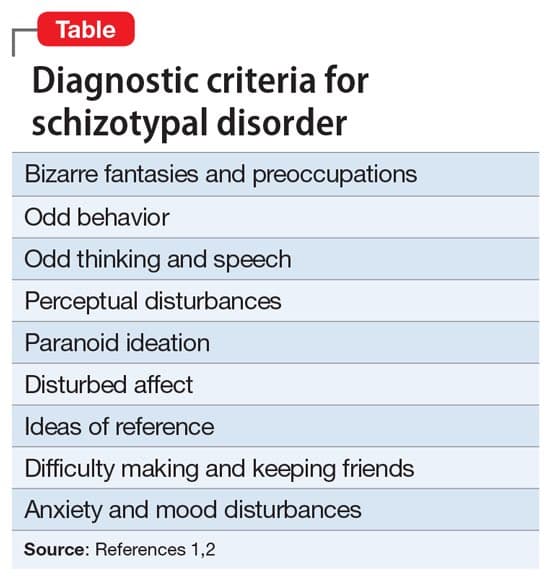 A table titled "Diagnostic criteria for schizotypal disorder" listing ten symptoms in alternating light blue and white rows. The table includes a red "Table" label in the upper left corner and a source citation at the bottom.