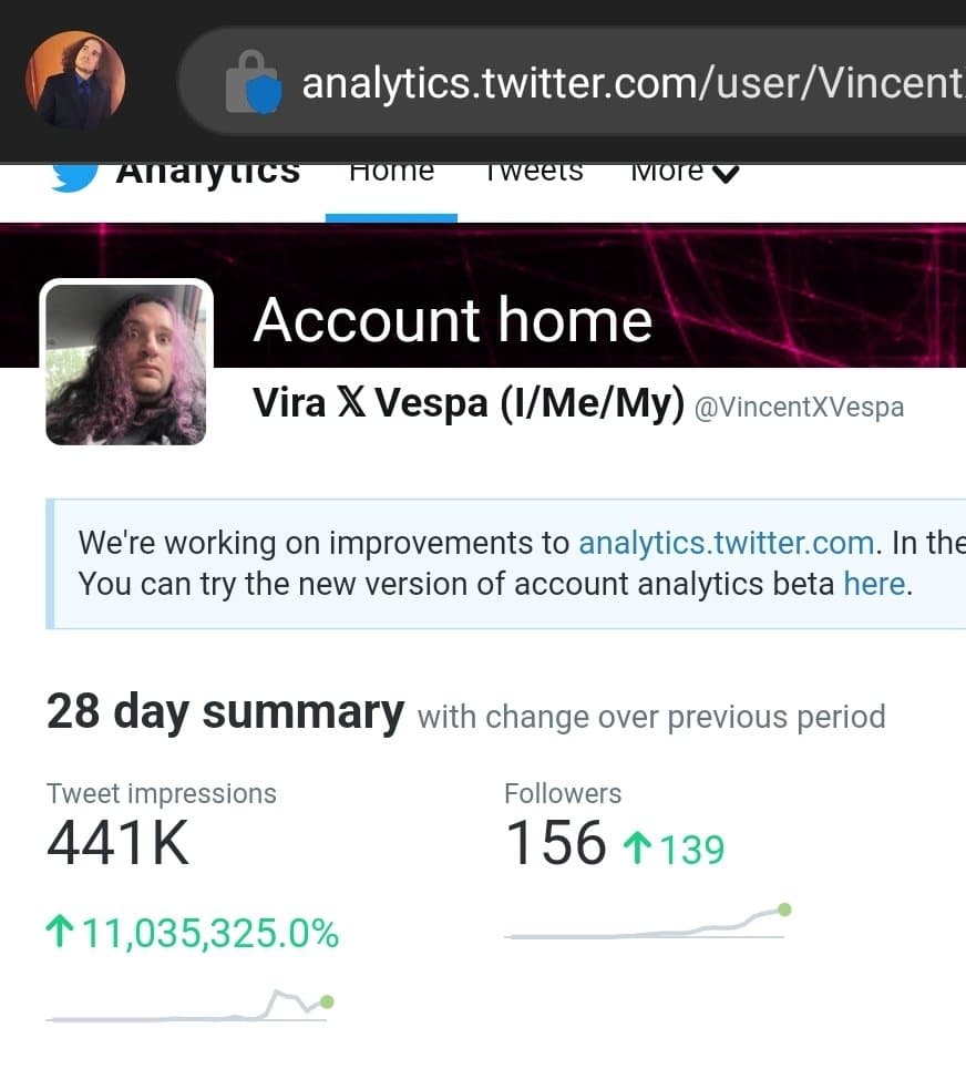 A screenshot of a Twitter Analytics dashboard for the account @VincentXVespa, showing a 28-day summary with a massive 11,035,325.0% increase in tweet impressions.