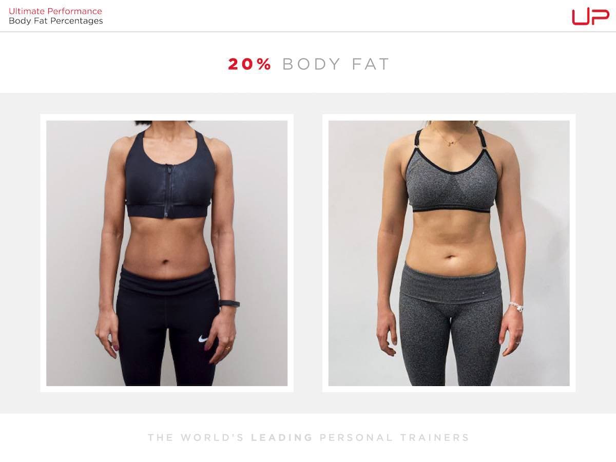 A promotional graphic from Ultimate Performance displaying two side-by-side photos of women in athletic wear to illustrate a 20% body fat percentage. The image includes the company's logo and tagline at the bottom.