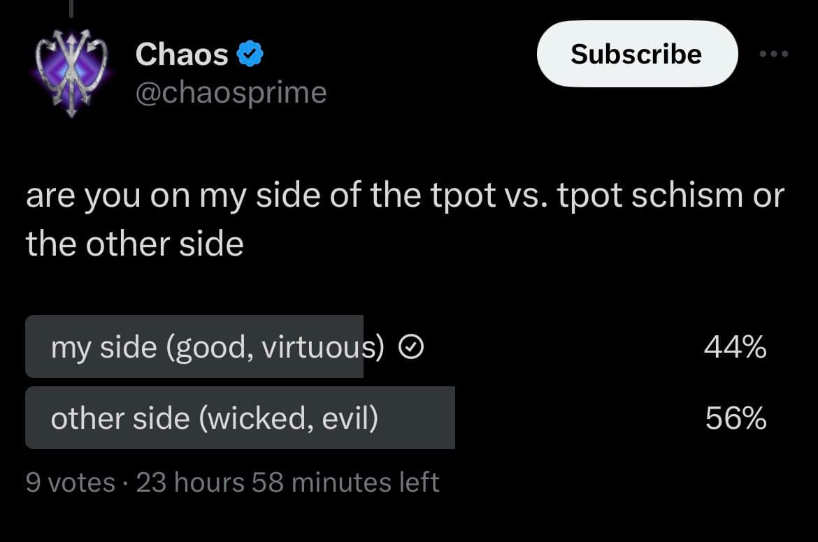 A screenshot of a Twitter/X poll from the verified account @chaosprime. The poll asks users to choose between two sides of a 'tpot vs. tpot schism', with the options 'my side (good, virtuous)' at 44% and 'other side (wicked, evil)' at 56%.