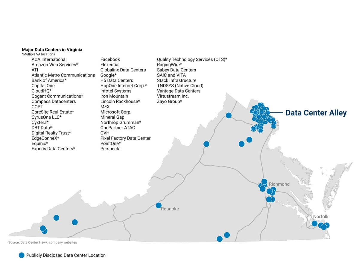 A map of the state of Virginia showing the locations of major data centers, with a dense cluster labeled 'Data Center Alley' in the northern part of the state. A list on the left identifies the companies operating these facilities, including Amazon Web Services, Google, and Facebook.