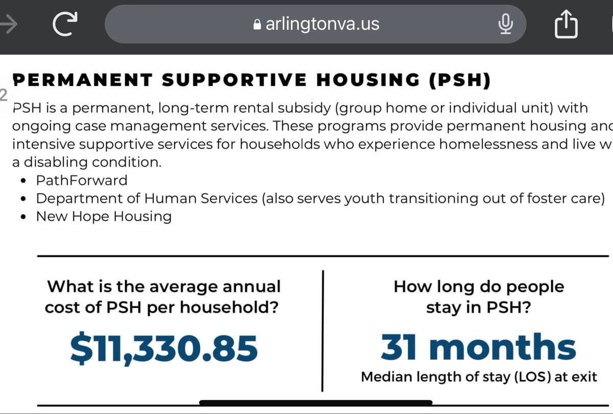 A screenshot of a webpage from arlingtonva.us displaying information about Permanent Supportive Housing (PSH). The page includes a definition of PSH, a list of service providers, and two data points: the average annual cost per household ($11,330.85) and the median length of stay (31 months).