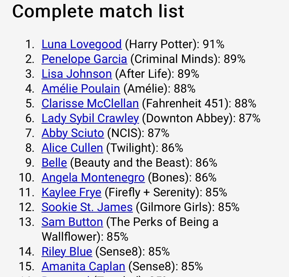 A screenshot of a ranked list titled 'Complete match list' featuring fictional characters and their source media, each with a percentage score. The list includes characters from Harry Potter, Criminal Minds, After Life, and other popular books and TV shows.