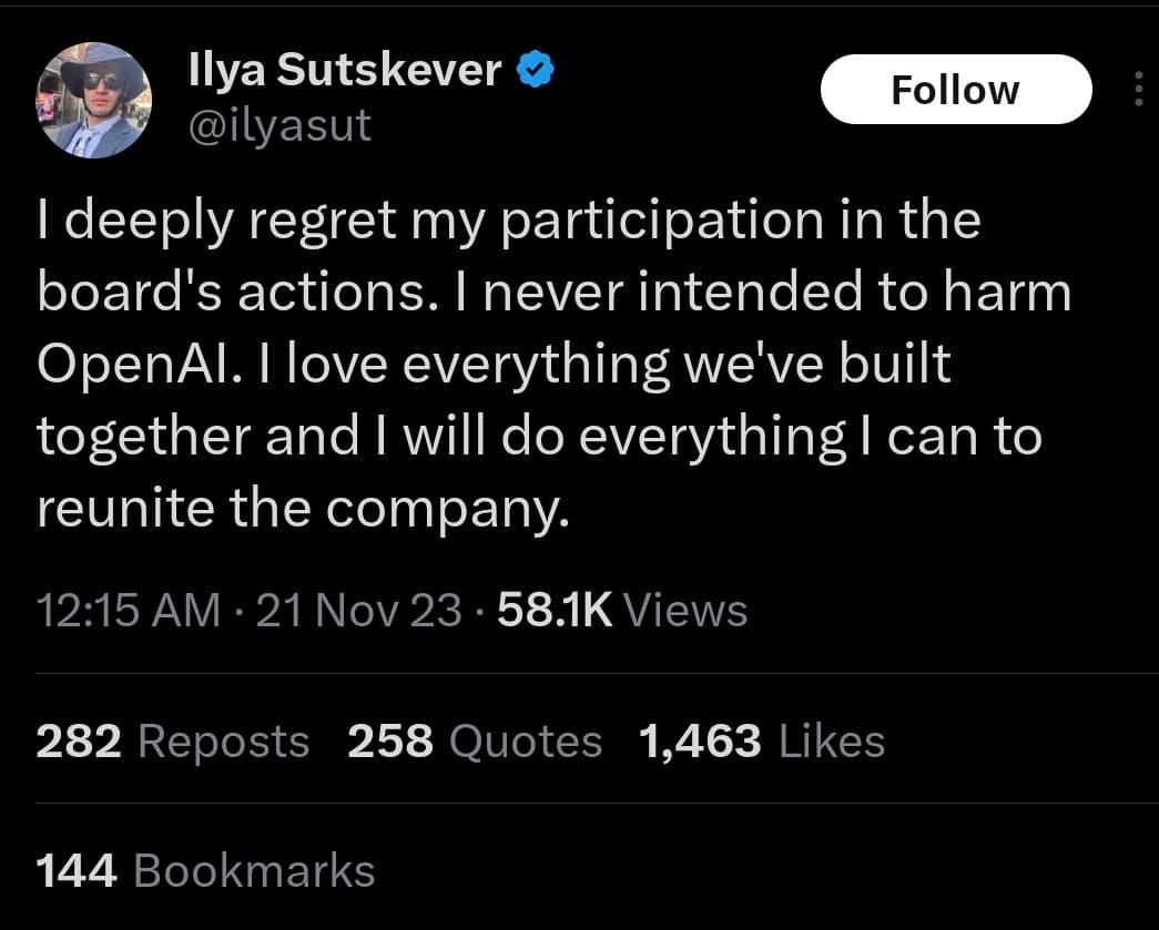 A screenshot of a tweet from Ilya Sutskever (@ilyasut) expressing regret over his participation in board actions and a desire to reunite OpenAI. The post includes engagement metrics such as 58.1K views, 282 reposts, 258 quotes, 1,463 likes, and 144 bookmarks.