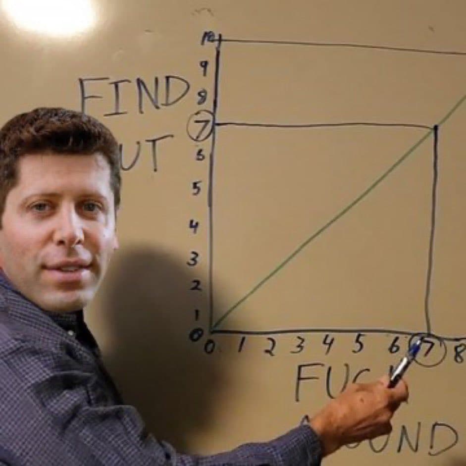 A man stands in front of a whiteboard, pointing to a graph with a marker. The whiteboard displays a coordinate system with the numbers 0 through 10 on the y-axis and 0 through 8 on the x-axis, along with the handwritten text "FIND OUT" and "FUCK AROUND".