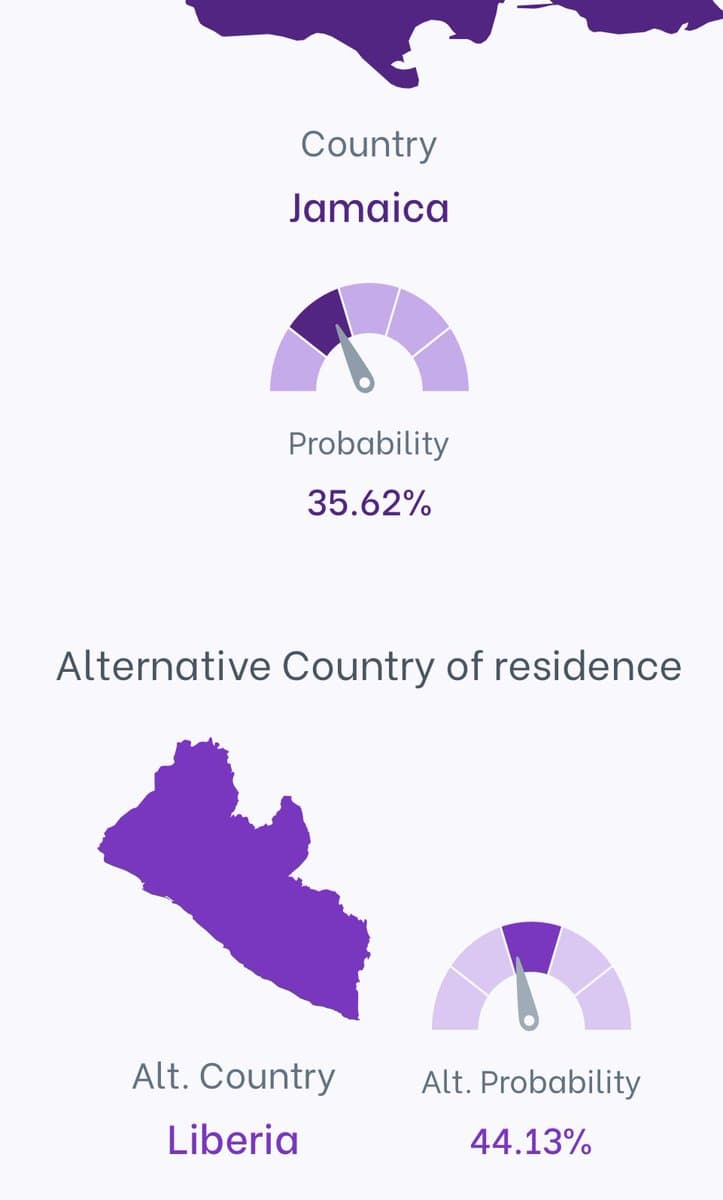 A data visualization graphic displaying country identification results with probability gauges. It shows Jamaica as the primary country with a 35.62% probability and Liberia as the alternative country of residence with a 44.13% probability, accompanied by map silhouettes of both nations.