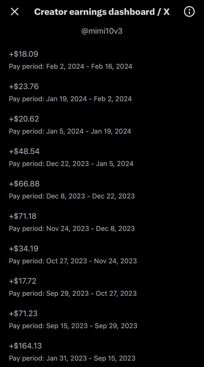 A screenshot of the X (Twitter) 'Creator earnings dashboard' for the account @mimi10v3, listing a series of bi-weekly earnings amounts and their corresponding pay periods from late 2023 to early 2024.