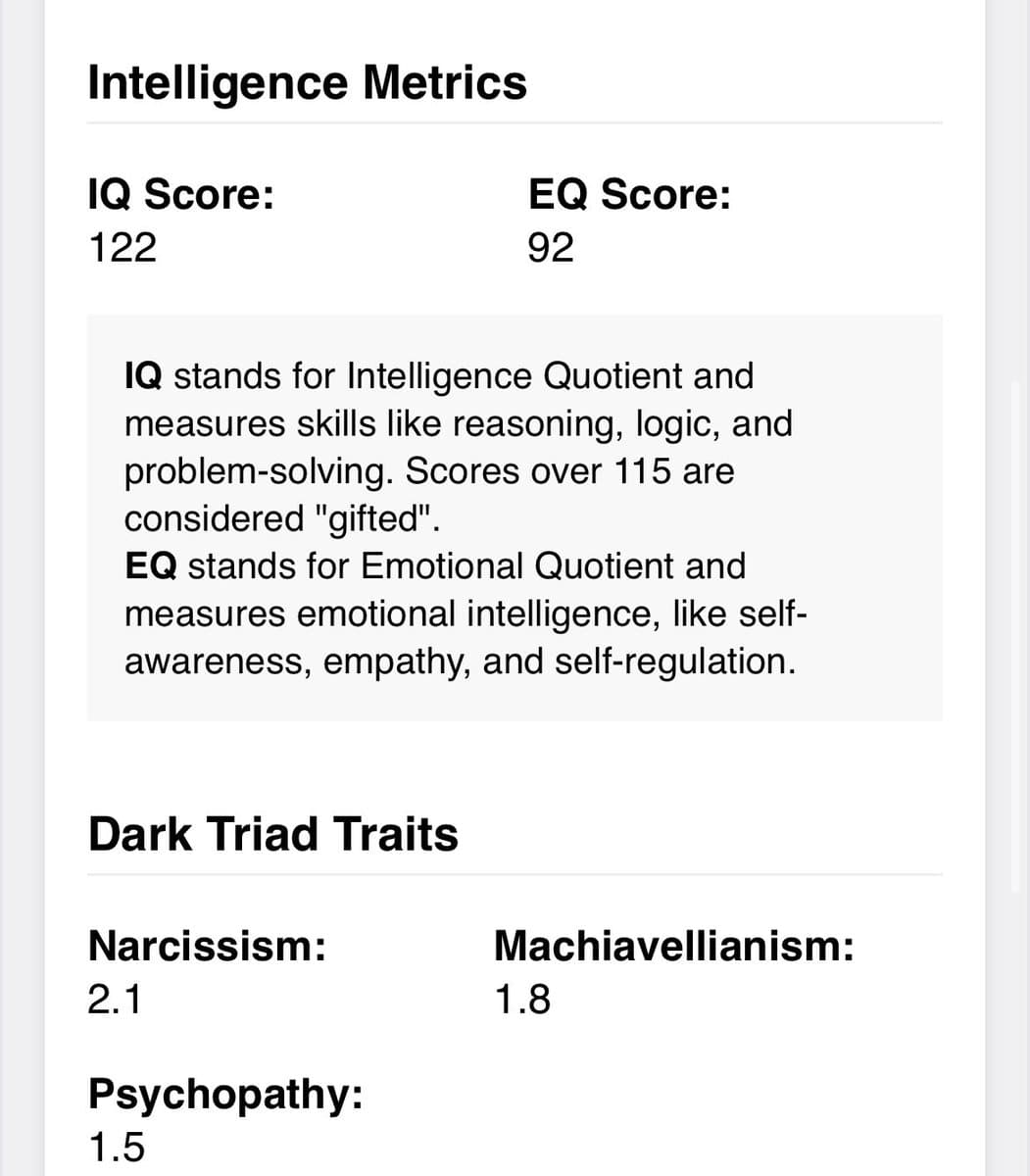 A screenshot of a webpage displaying personality and intelligence metrics. It shows an IQ score of 122 and an EQ score of 92, along with a section for 'Dark Triad Traits' listing scores for Narcissism, Machiavellianism, and Psychopathy.