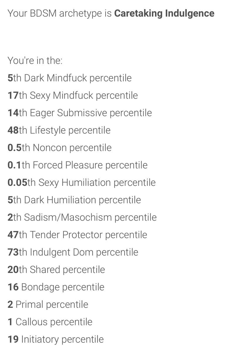 A screenshot of a BDSM quiz result page displaying the user's archetype and percentile rankings across various categories. The image is a text-based results screen with a white background and black text.