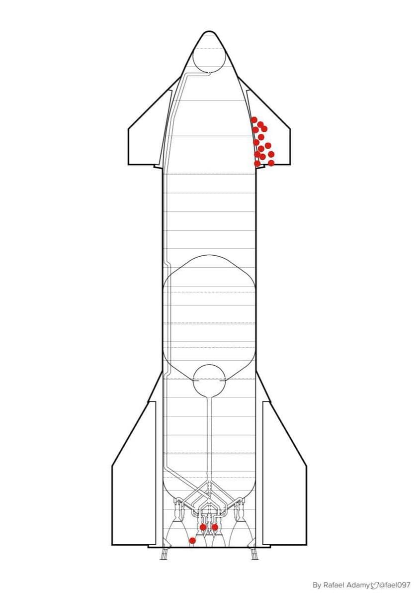 A technical line drawing of a SpaceX Falcon 9 rocket with red dots marking specific locations on the vehicle. The image is credited to Rafael Adamy in the bottom right corner.