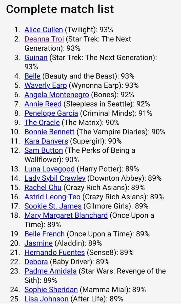 A screenshot of a text list titled 'Complete match list' that ranks fictional characters by a percentage score, likely from a personality or character-matching quiz. The list includes characters such as Alice Cullen, Deanna Troi, and Belle, each paired with their source media (e.g., Twilight, Star Trek, Beauty and the Beast) and a match percentage ranging from 93% down to 89%.