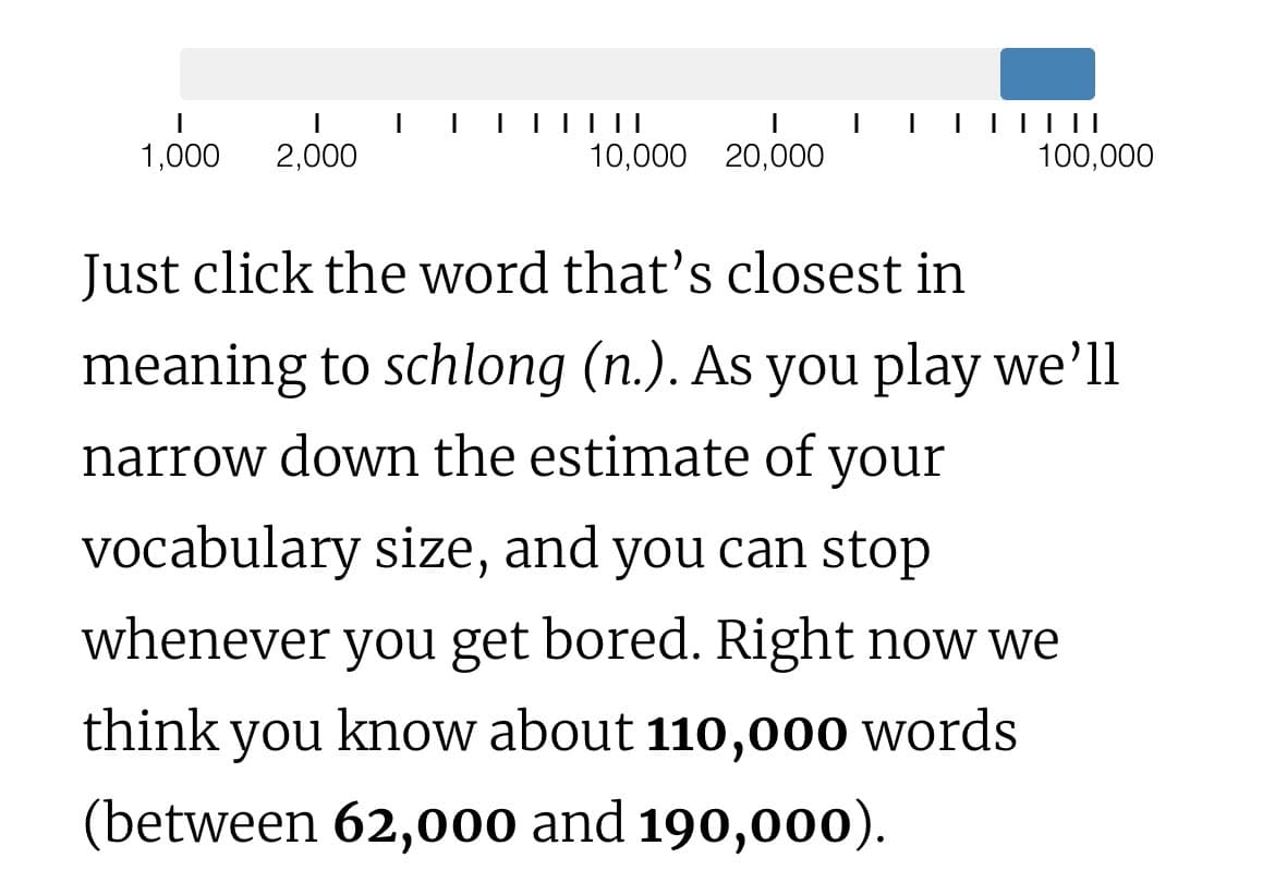 A screenshot of a vocabulary-size estimation game interface showing a logarithmic progress bar and instructions. The text explains that the user should click the word closest in meaning to "schlong" to narrow down their estimated vocabulary size, which is currently estimated at about 110,000 words (between 62,000 and 190,000).