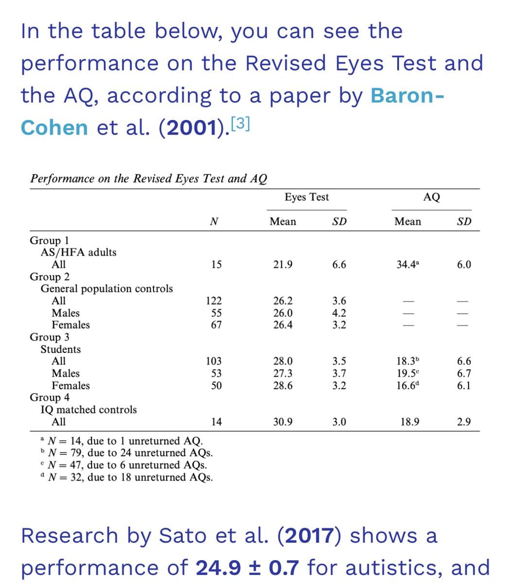 A screenshot of a webpage displaying a data table from a 2001 paper by Baron-Cohen et al., comparing performance on the Revised Eyes Test and the AQ across four groups (AS/HFA adults, general population controls, students, and IQ-matched controls). The image includes introductory text above the table and a concluding sentence below it.