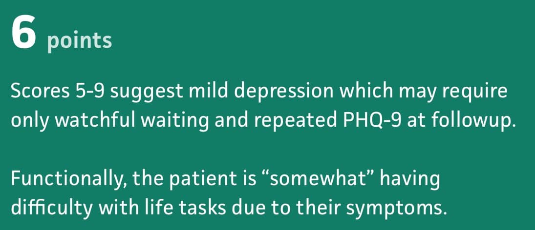 A screenshot of a digital health assessment result showing a score of 6 points on a green background. The text explains that scores of 5-9 suggest mild depression and that the patient is having some difficulty with life tasks.