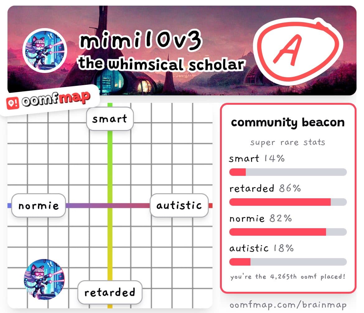 A screenshot of an 'oomfmap' personality quiz result for the user 'mimil0v3 the whimsical scholar.' The image displays a grid chart and a 'community beacon' panel with statistical percentages for traits such as 'smart,' 'retarded,' 'normie,' and 'autistic.'
