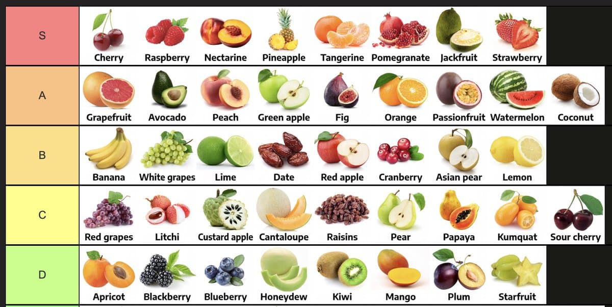 A color-coded chart categorizing various fruits into five groups labeled S, A, B, C, and D, with each group containing images and names of different fruits.