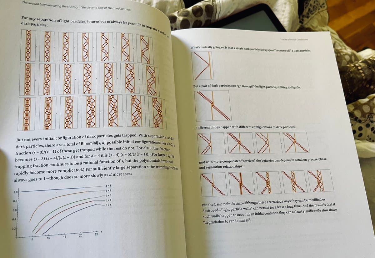 A photograph of an open book titled 'The Second Law: Resolving the Mystery of the Second Law of Thermodynamics' by Stephen Wolfram, displaying pages with text, diagrams of particle configurations, and a line graph. The left page features a grid of 24 small square diagrams showing particle patterns and a graph plotting trapping fraction against separation 's', while the right page contains explanatory text and smaller diagrams illustrating particle interactions.
