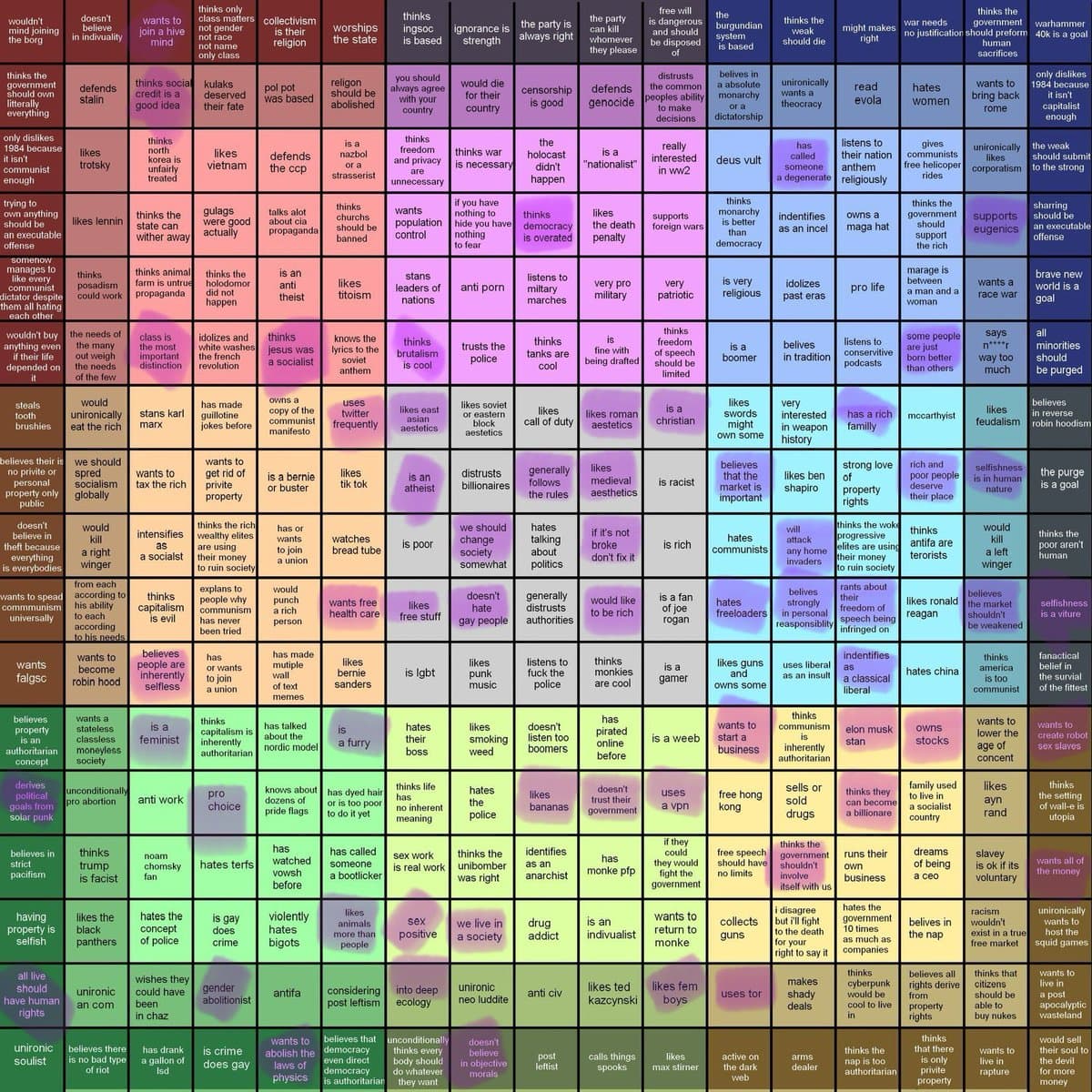 A large, colorful grid chart titled 'The Political Compass' that maps various political and social opinions onto a spectrum, with cells colored from red to blue to indicate ideological alignment.