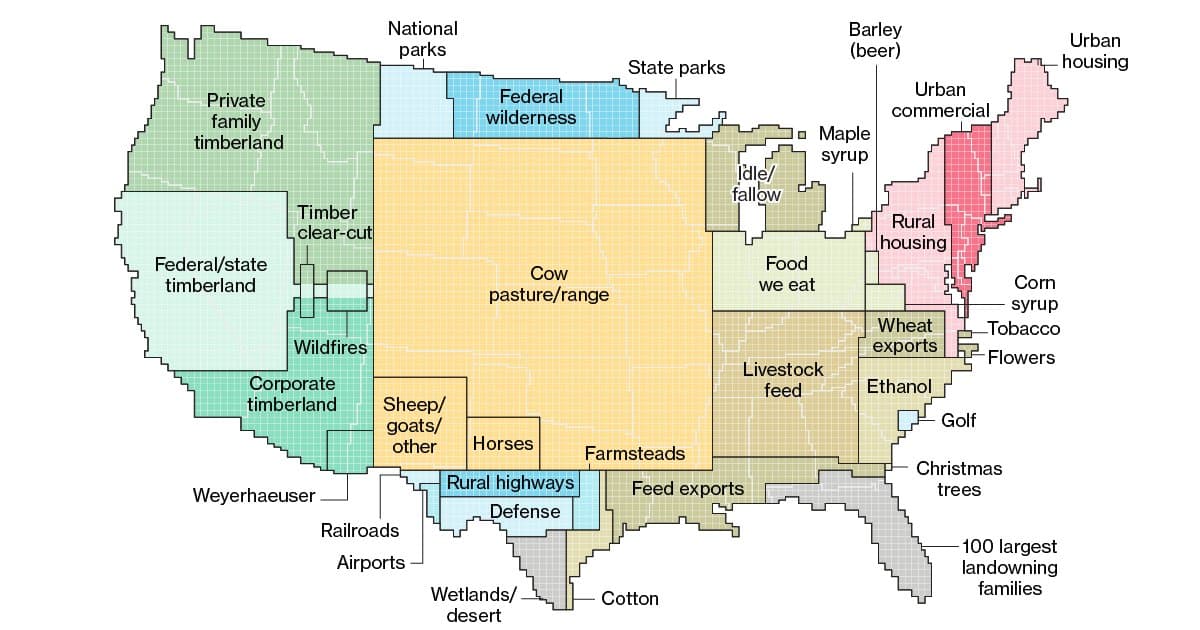 A stylized map of the United States divided into colored, labeled regions that illustrate how different areas of the country are used for various purposes, such as timber, agriculture, housing, and conservation.