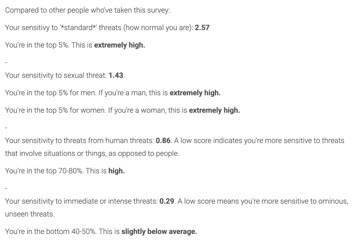 A screenshot of a text-based survey results page comparing the user's threat sensitivity scores to other participants. The text breaks down scores for standard, sexual, human, and immediate threats, noting that the user's sensitivity to sexual threats is in the top 5% for both men and women.