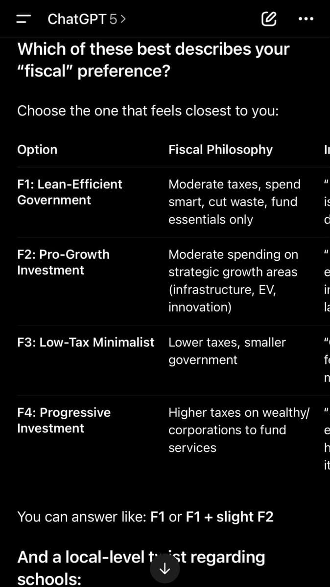 A screenshot of a ChatGPT 5 interface displaying a multiple-choice question about the user's fiscal preference. The screen lists four options (F1 through F4) with corresponding descriptions of different fiscal philosophies, such as 'Lean-Efficient Government' and 'Low-Tax Minimalist.'